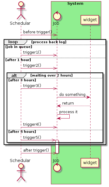 Create a Sequence Diagram in EA using PlantUML - Model Helper